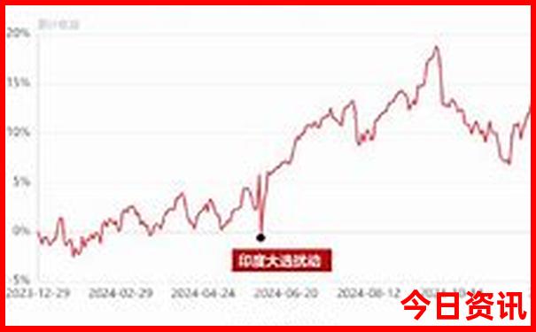 那拉提旅游攻略怎么好玩