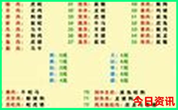 贵州7日游经典线路攻略